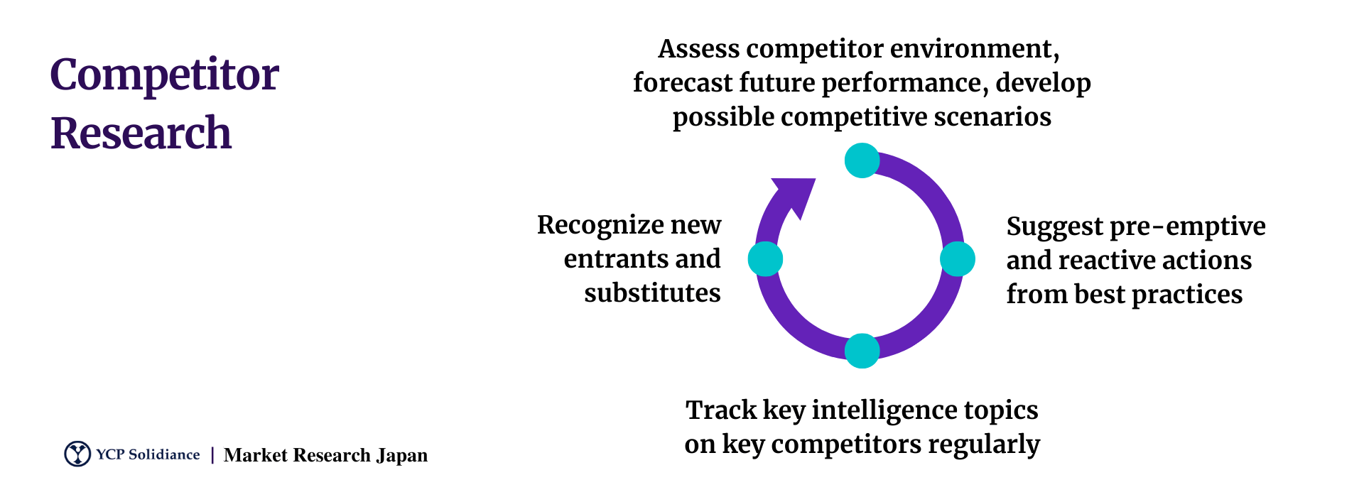 Competitor Research Consulting in Japan